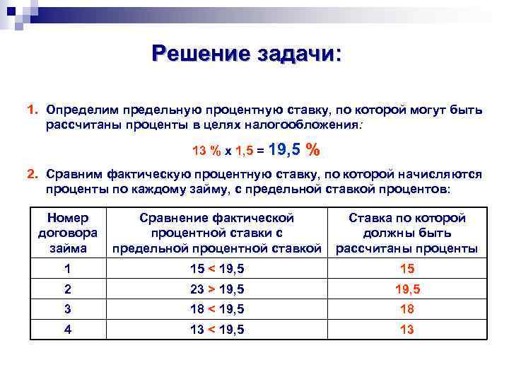 Решение задачи: 1. Определим предельную процентную ставку, по которой могут быть рассчитаны проценты в