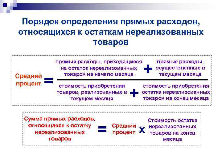 Как определяются прямые затраты. Порядок определения расходов. Порядок определения транспортных расходов. Затраты определение. Расходы это кратко.