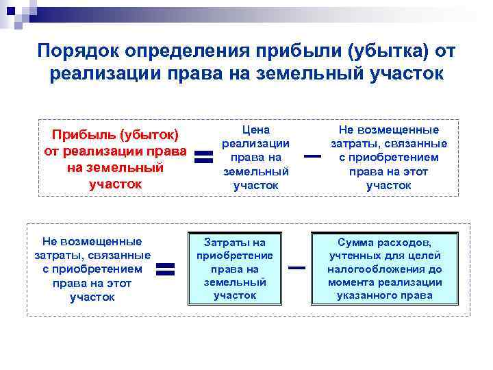 Прибыли убытка от реализации продукции. Порядок определения прибыли. Порядок определения финансового результата. Порядок определения прибыли (убытков). Порядок определения чистой прибыли.