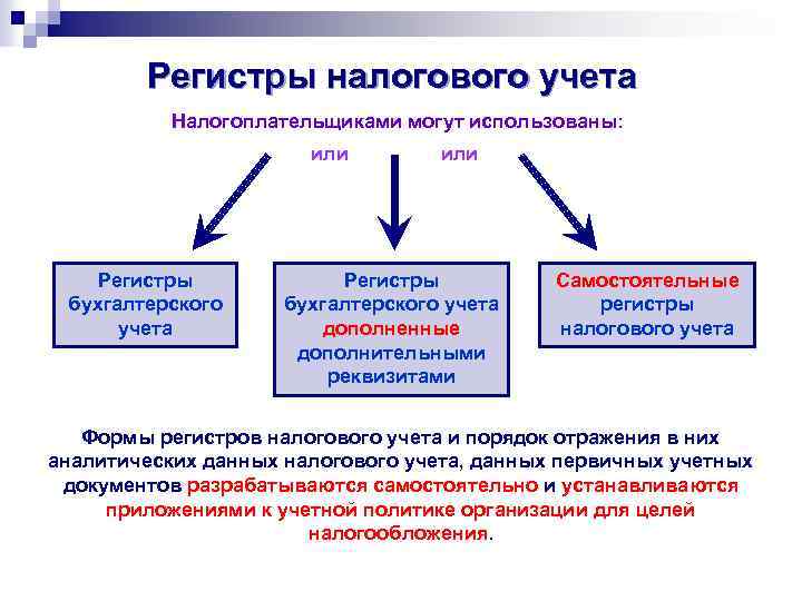 Регистры налогового учета Налогоплательщиками могут использованы: или Регистры бухгалтерского учета дополненные дополнительными реквизитами Самостоятельные