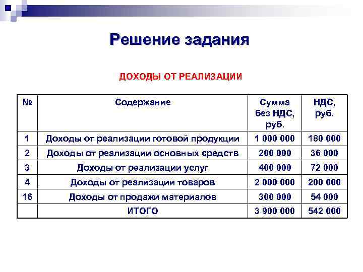 Налоговый учет презентация