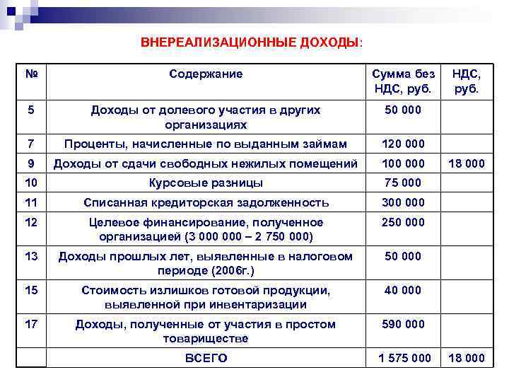 План счетов внереализационные доходы