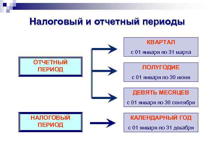 Налоговый период картинка