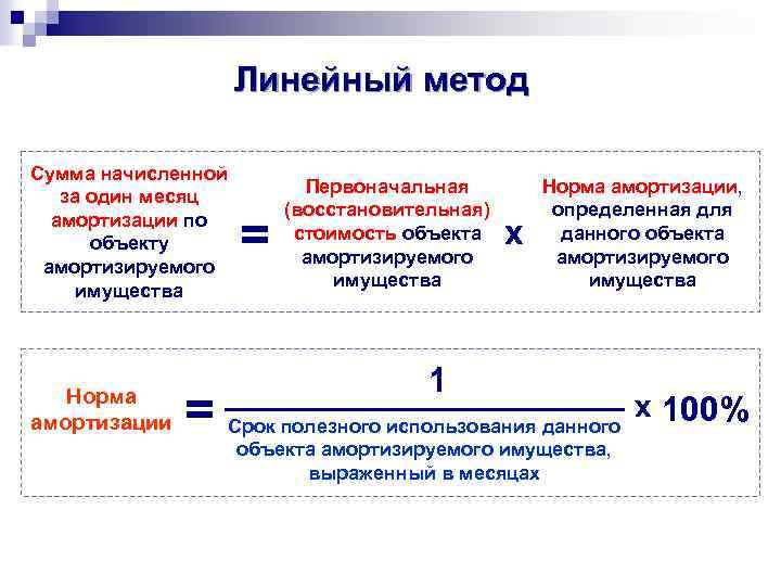 Общая сумма 1. Линейный метод начисления амортизации в бухгалтерском учете. Методы начисления амортизации в налоговом учете. Линейный способ амортизации основных средств. Сумма начисленного износа.