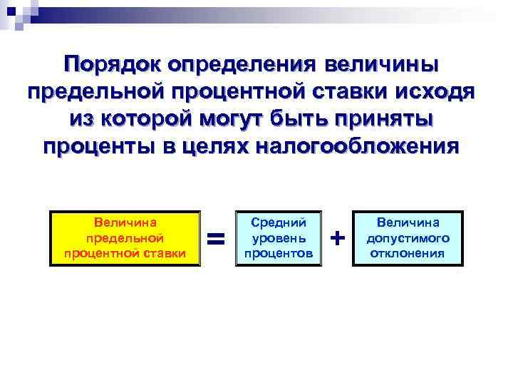 Порядок определения величины предельной процентной ставки исходя из которой могут быть приняты проценты в