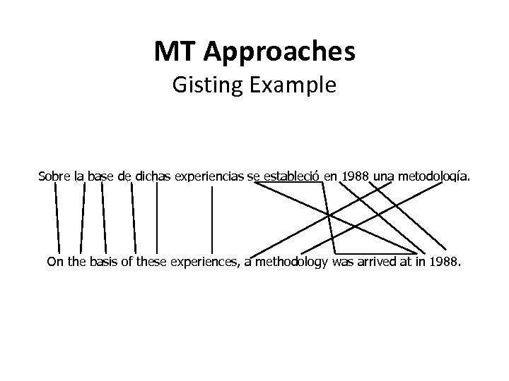 MT Approaches Gisting Example Sobre la base de dichas experiencias se estableció en 1988