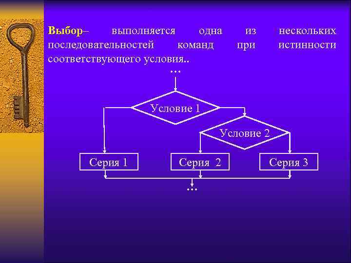 Выбор– выполняется одна последовательностей команд соответствующего условия. . … из при нескольких истинности Условие