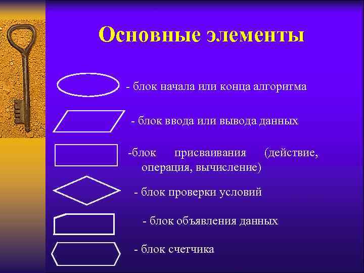 Основные элементы - блок начала или конца алгоритма - блок ввода или вывода данных