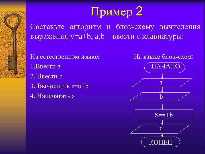 Пример 2 Составьте алгоритм и блок-схему вычисления выражения у=a+b, a, b – ввести с