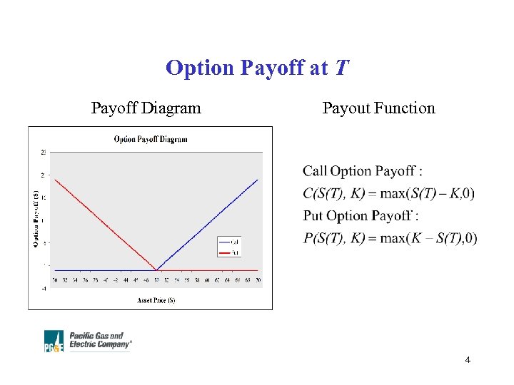 Option Payoff at T Payoff Diagram Payout Function 4 