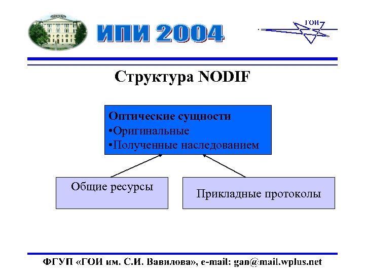 Структура NODIF Оптические сущности • Оригинальные • Полученные наследованием Общие ресурсы Прикладные протоколы 