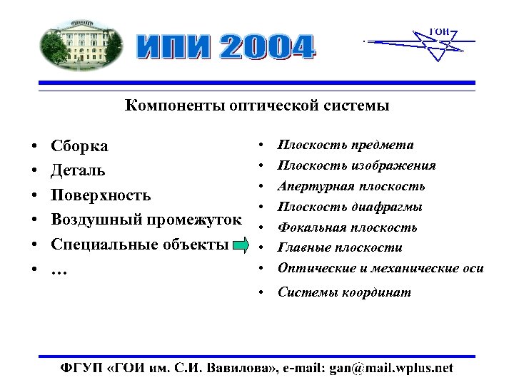 Компоненты оптической системы • • • Сборка Деталь Поверхность Воздушный промежуток Специальные объекты …
