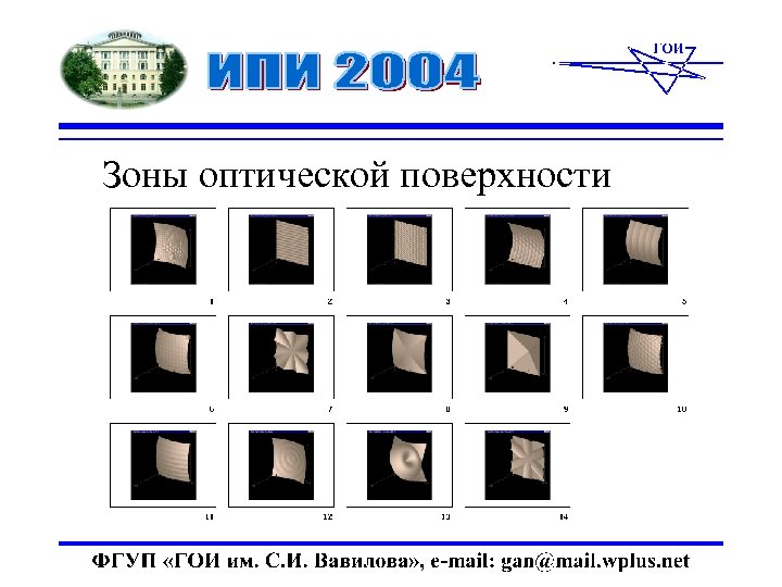 Зоны оптической поверхности 