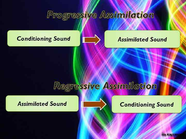 Progressive Assimilation Conditioning Sound Assimilated Sound Regressive Assimilation Assimilated Sound Conditioning Sound 