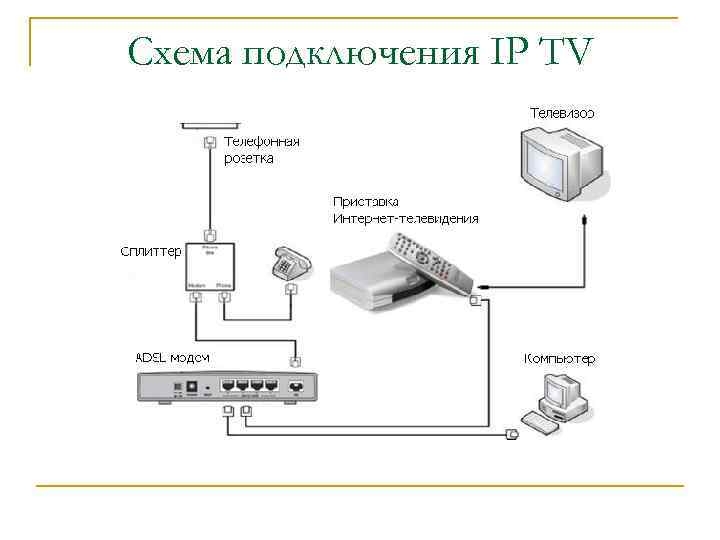 Схема подключи