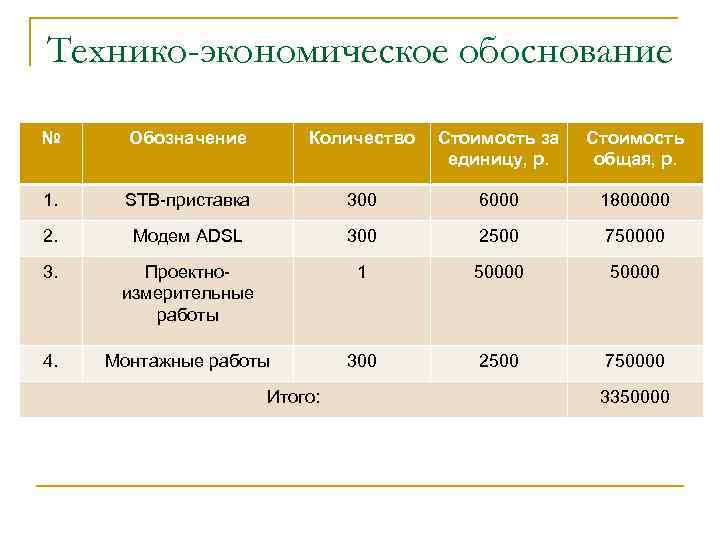 Технико-экономическое обоснование № Обозначение Количество Стоимость за единицу, р. Стоимость общая, р. 1. STB-приставка
