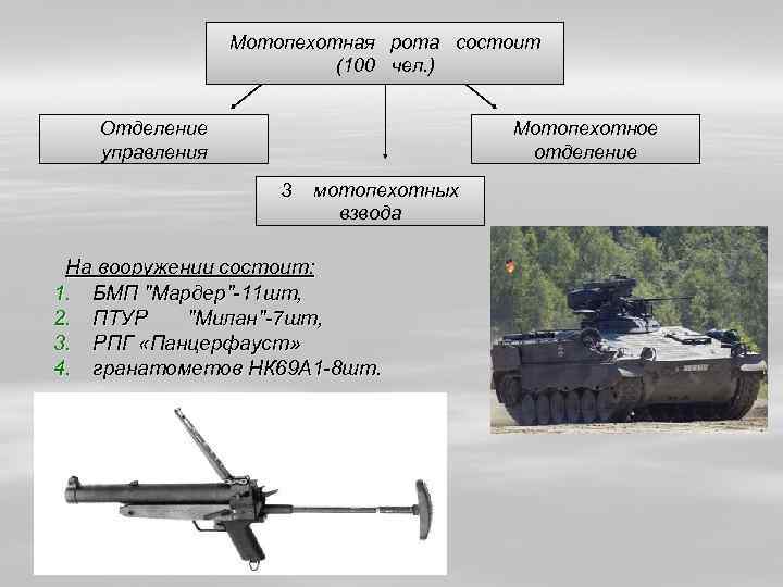 Мотопехотная рота состоит (100 чел. ) Отделение управления Мотопехотное отделение 3 мотопехотных взвода На