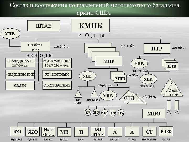 Вооружение подразделения