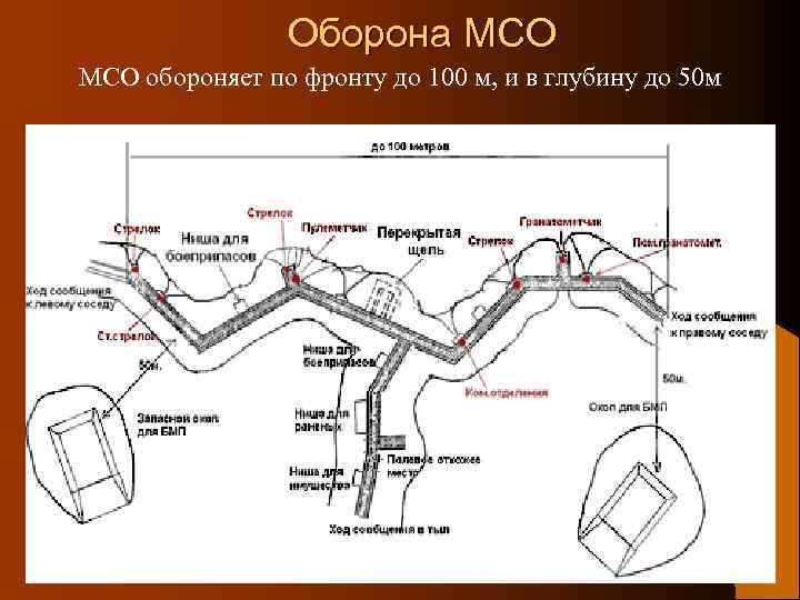 Оборона полка по фронту