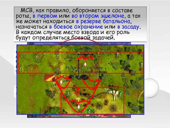 МСВ, как правило, обороняется в составе роты, в первом или во втором эшелоне, а