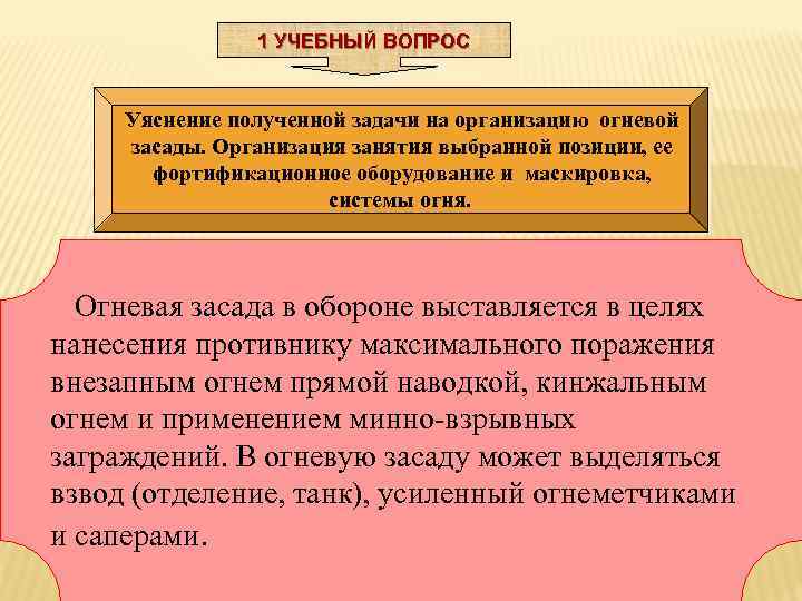 1 УЧЕБНЫЙ ВОПРОС Уяснение полученной задачи на организацию огневой засады. Организация занятия выбранной позиции,