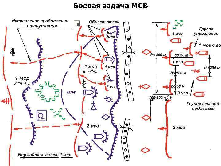 Боевая задача МСВ 