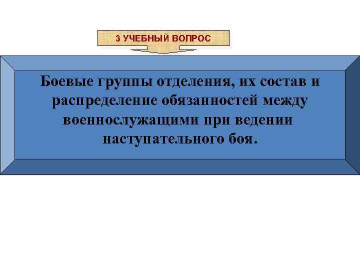 3 УЧЕБНЫЙ ВОПРОС Боевые группы отделения, их состав и распределение обязанностей между военнослужащими при