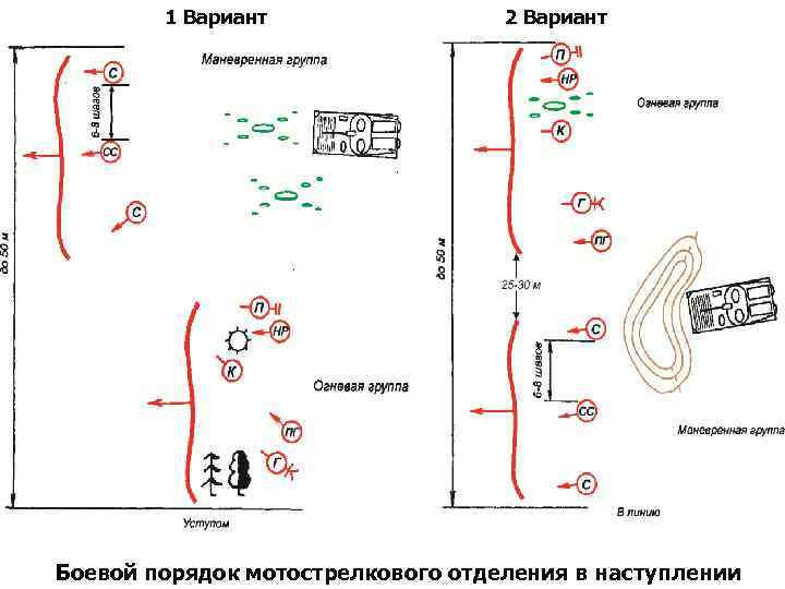 1 Вариант 2 Вариант Боевой порядок мотострелкового отделения в наступлении 