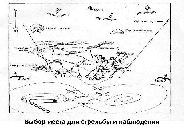 Выбор места для стрельбы и наблюдения 