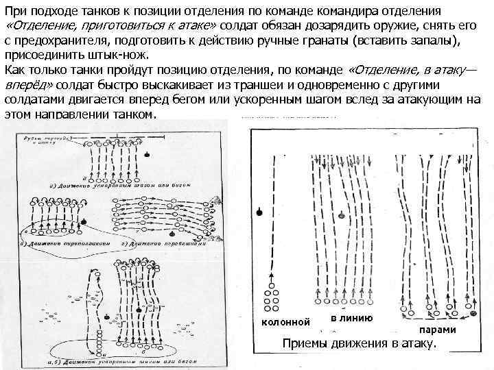 При подходе танков к позиции отделения по команде командира отделения «Отделение, приготовиться к атаке»