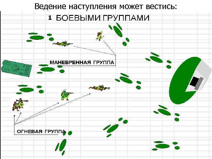 Ведение наступления может вестись: 1 