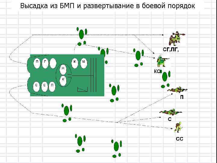 Высадка из БМП и развертывание в боевой порядок 