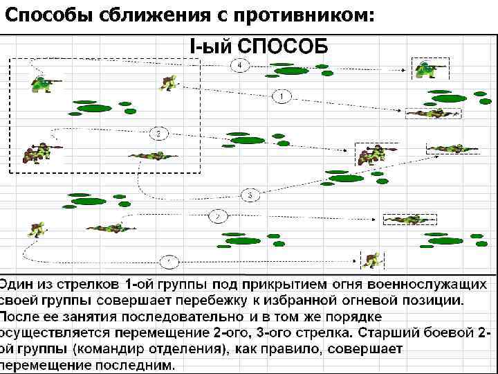 Способы сближения с противником: 