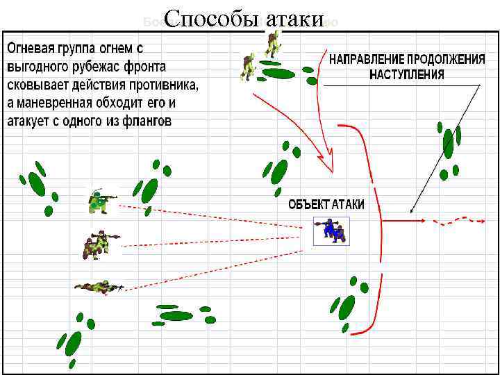 Способы атаки Боевой порядок МСВ в линию 