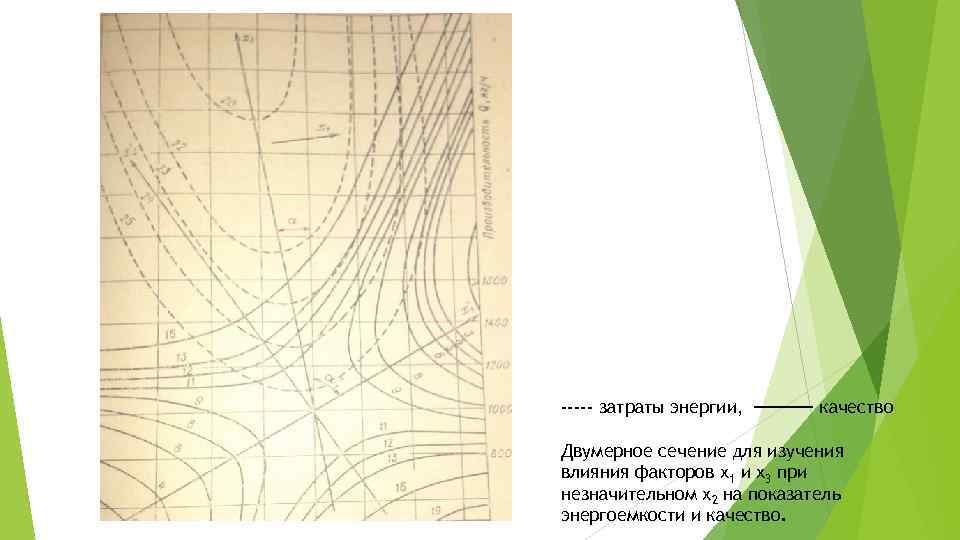 ----- затраты энергии, качество Двумерное сечение для изучения влияния факторов х1 и х3 при
