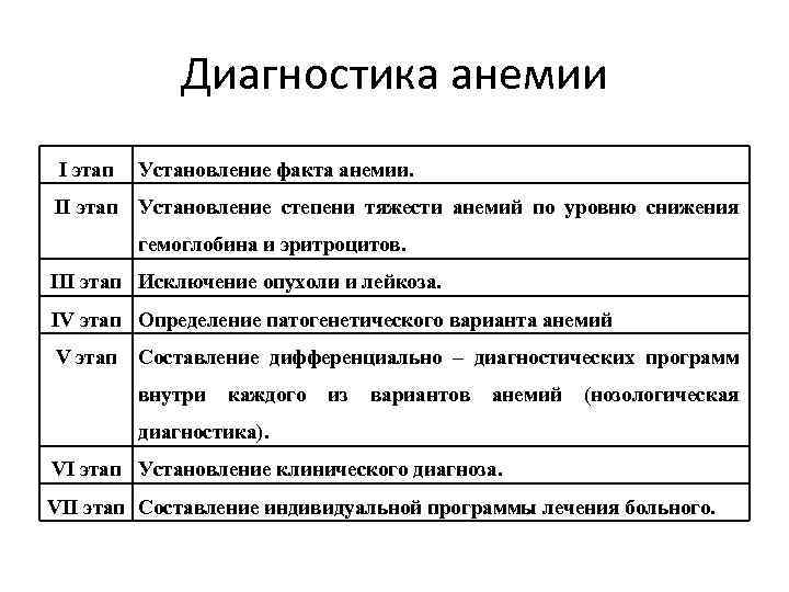 Диагностика анемии I этап Установление факта анемии. II этап Установление степени тяжести анемий по