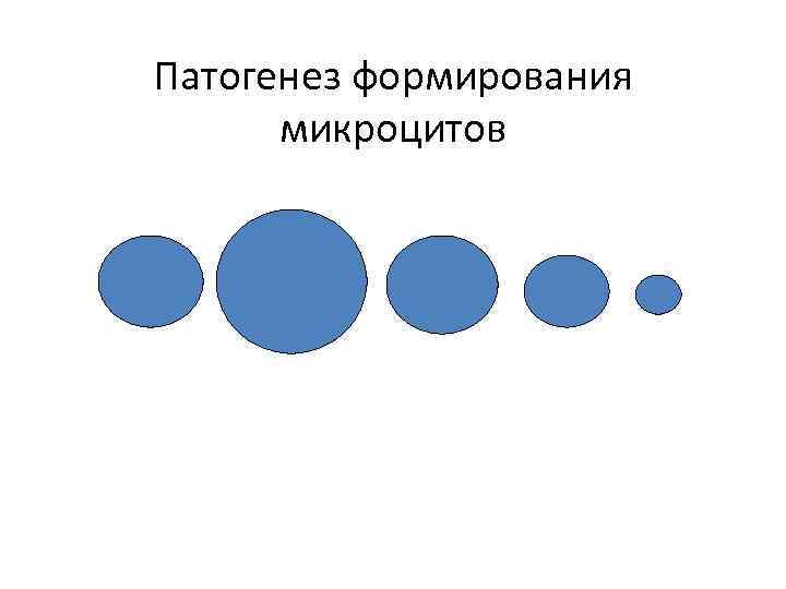 Патогенез формирования микроцитов 