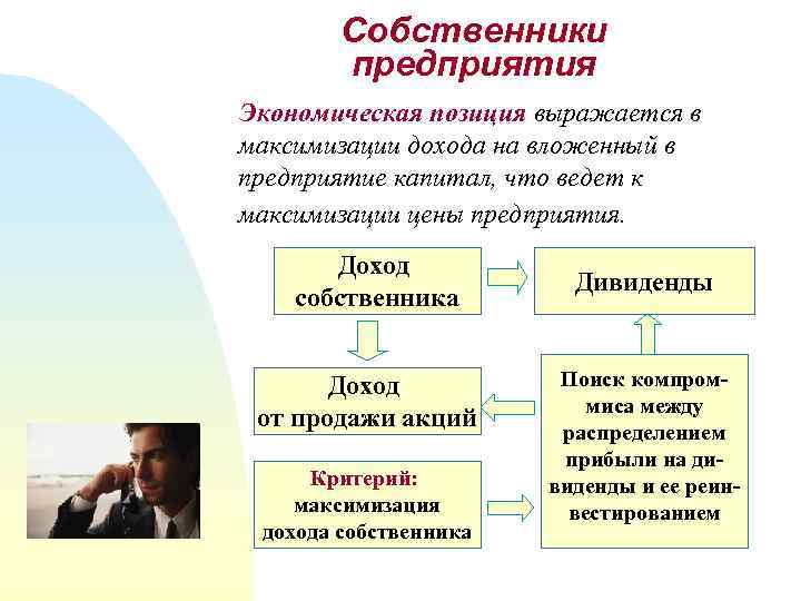 Собственники предприятия Экономическая позиция выражается в максимизации дохода на вложенный в предприятие капитал, что