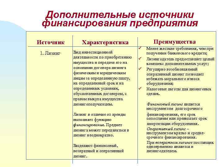 Дополнительные источники финансирования предприятия Источник 1. Лизинг Преимущества Характеристика Вид инвестиционной деятельности по приобретению