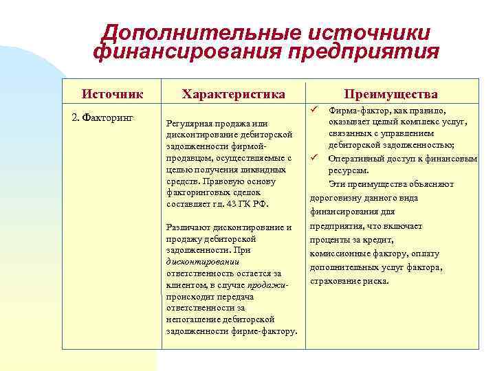 Дополнительные источники финансирования предприятия Источник 2. Факторинг Преимущества Характеристика ü Регулярная продажа или дисконтирование