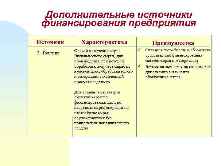 Дополнительные источники финансирования предприятия Источник 3. Толлинг Характеристика ü Способ получения сырья (давальческого сырья)