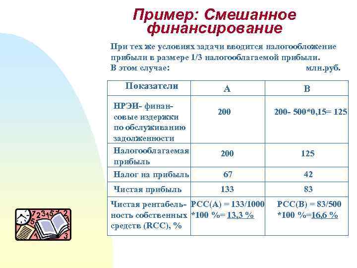 Смешанное финансирование проектов