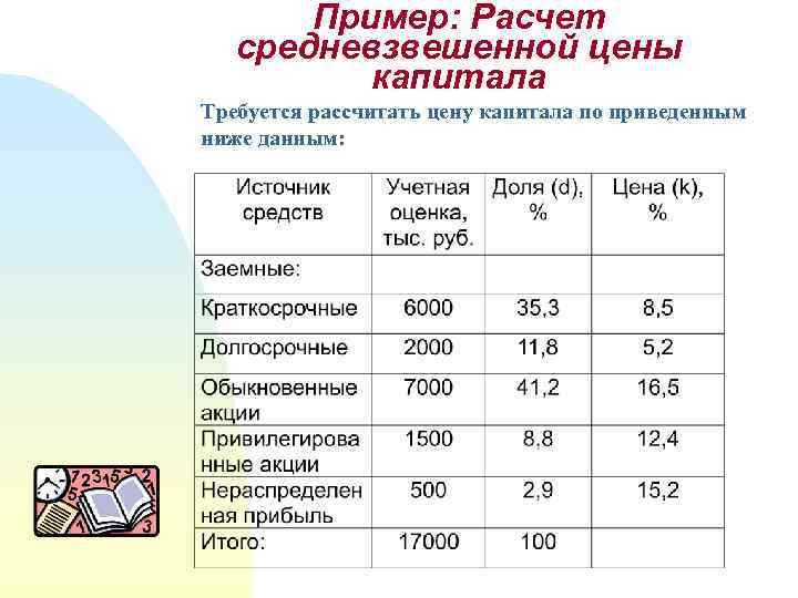 Капитал киноафиша на сегодня