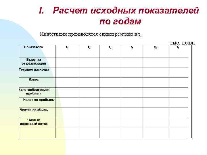 I. Расчет исходных показателей по годам Инвестиции производятся единовременно в t 0. тыс. долл.