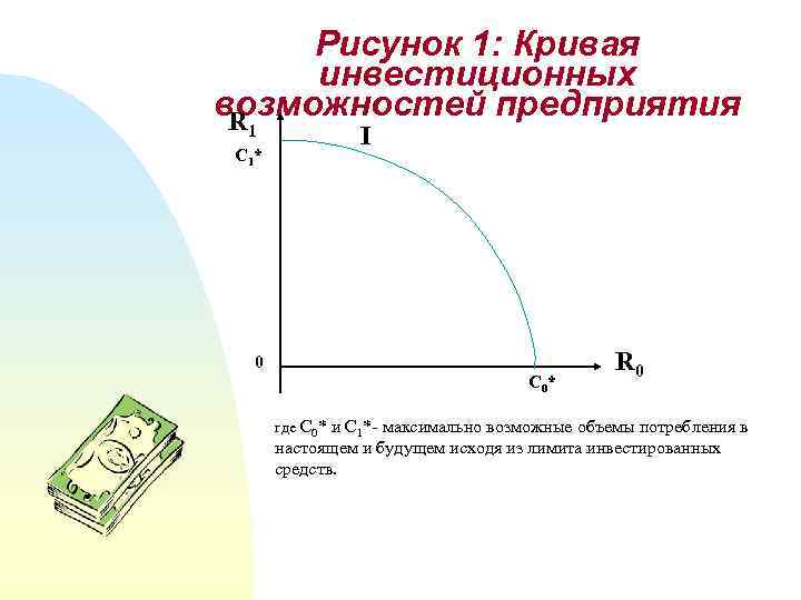 Инвестиционные возможности. Кривая инвестиционных возможностей. Инвестиционные возможности предприятия. График инвестиционных возможностей. Множество инвестиционных возможностей.