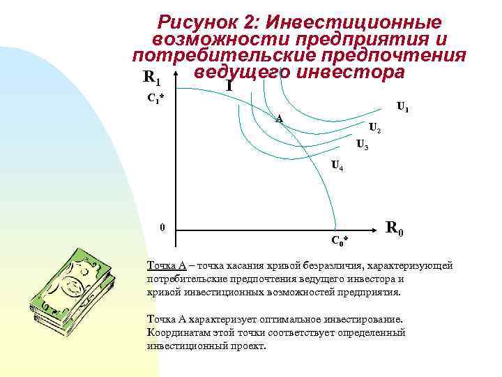 Рисунок 2: Инвестиционные возможности предприятия и потребительские предпочтения ведущего инвестора R 1 С 1*