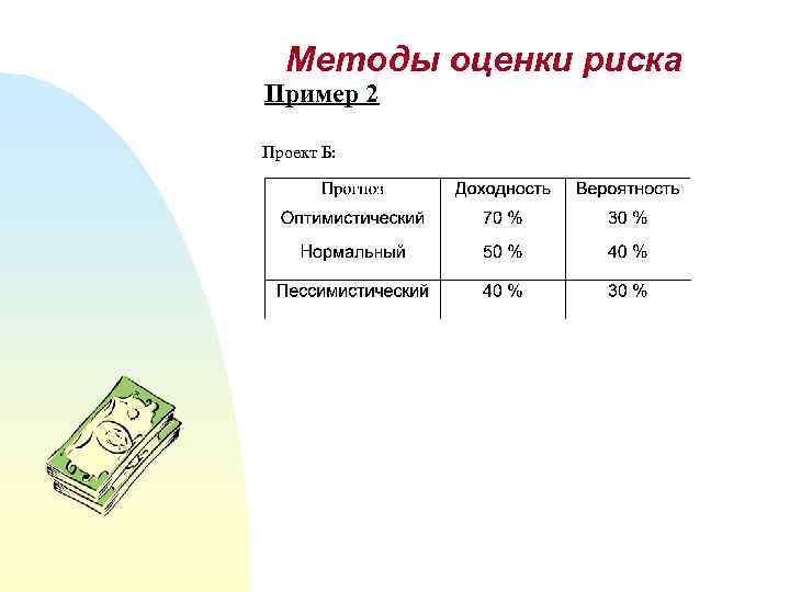 Методы оценки риска Пример 2 Проект Б: 