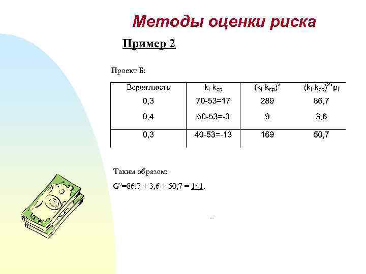 Методы оценки риска Пример 2 Проект Б: Таким образом: G 2=86, 7 + 3,