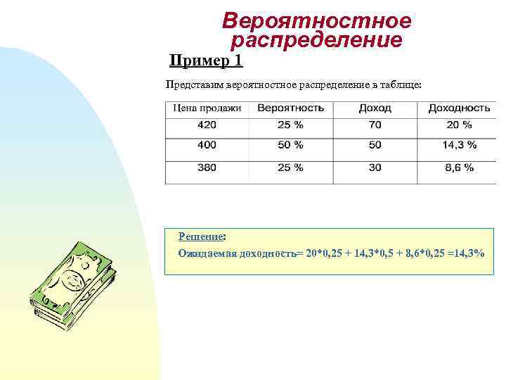 Вероятностное распределение Пример 1 Представим вероятностное распределение в таблице: Решение: Ожидаемая доходность= 20*0, 25