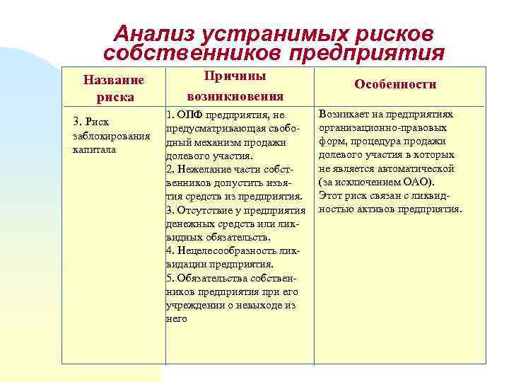 Анализ устранимых рисков собственников предприятия Название риска 3. Риск заблокирования капитала Причины возникновения 1.